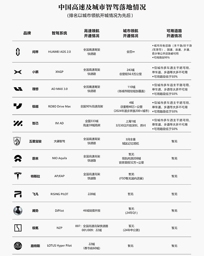 解读华为智能驾驶 开启未来出行新体验