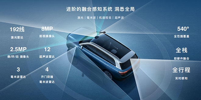 解读华为智能驾驶 开启未来出行新体验