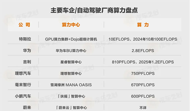 解读华为智能驾驶 开启未来出行新体验