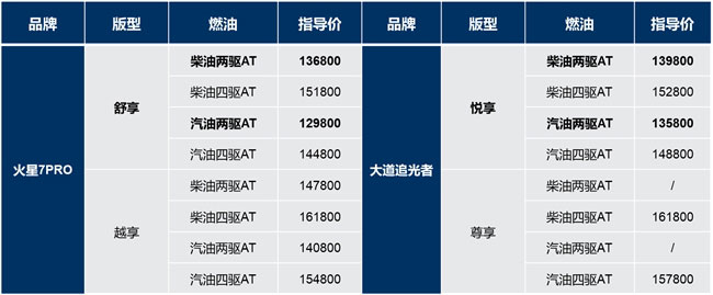巅峰对决 火星7 Pro对比大道追光者