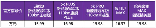 瑞虎8新能源冠军版车身尺寸和竞品对比表 瑞虎8新能源冠军版车身尺寸和竞品对比表