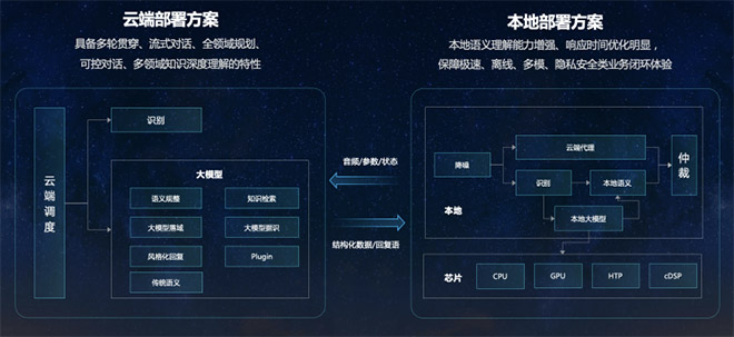 拥抱星火4.0 座舱智能再升级 拥抱星火4.0 座舱智能再升级