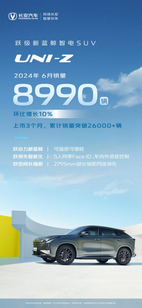 长安汽车1-6月销售1334051辆 同比增长9.7%