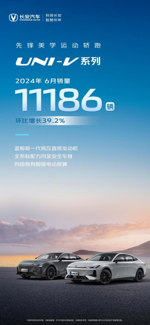 长安汽车1-6月销售1334051辆 同比增长9.7%