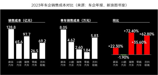 天时·地利·人和 华车展打造中国智能电动汽车新里程