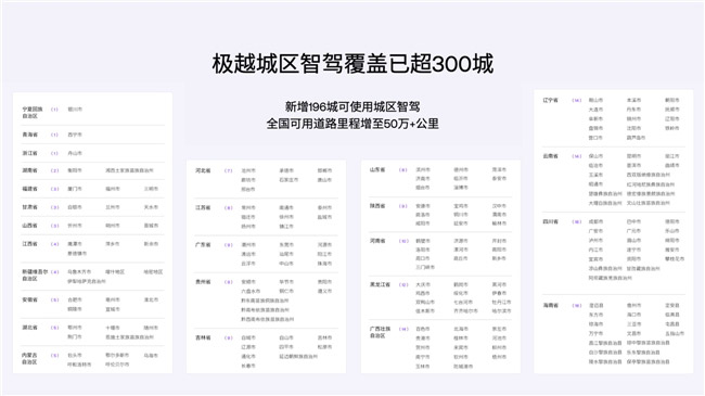 L4级自动驾驶技术能力下放 集度极越01是“高端家用版”萝卜快跑
