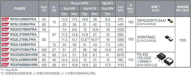 ROHM开发出安装可靠性高的车载Nch MOSFET