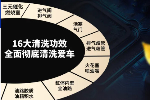 韦尔斯燃油添加剂 一瓶胜过多瓶之效