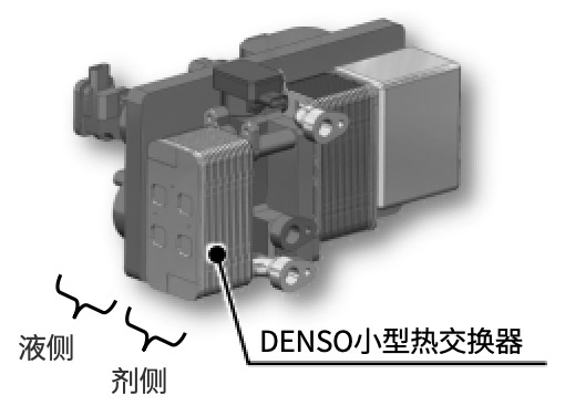 z小型高效率一体式热管理模块