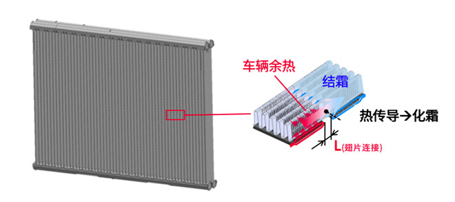 集成式热交换器