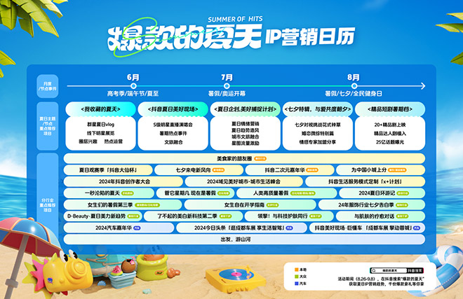 爆款的夏天 再度来袭 解锁品牌夏日营销新玩法 爆款的夏天 再度来袭 解锁品牌夏日营销新玩法