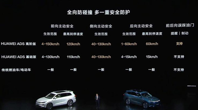 25万级SUV智驾新标杆 问界新M7 Pro成家庭出行首选