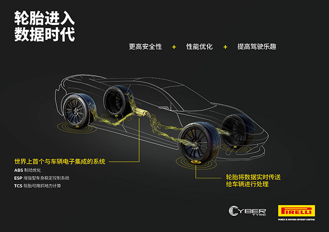 博世与倍耐力签署智能轮胎技术开发合作协议