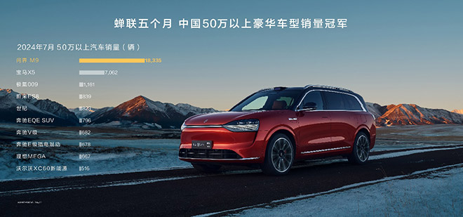 大定14万辆 第10万辆下线 问界M9树立中国汽车高端化标杆