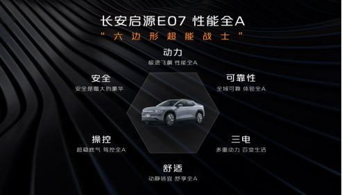 预售价24.99万元起 长安启源E07全球预售开启