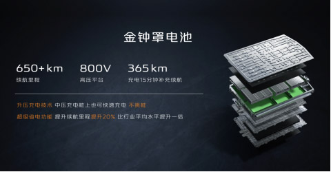 预售价24.99万元起 长安启源E07全球预售开启