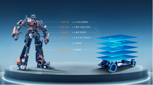 预售价24.99万元起 长安启源E07全球预售开启