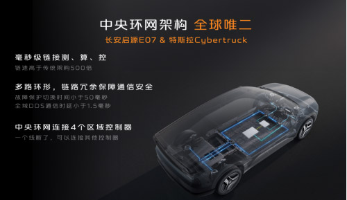 预售价24.99万元起 长安启源E07全球预售开启