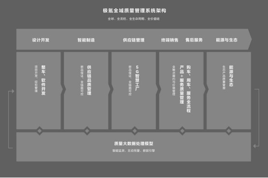 一车一档 前沿数字技术助力极氪智能质量管理