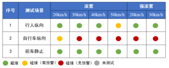 雾天场景
