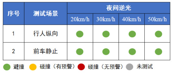 夜间逆向远光场景
