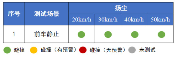 扬尘场景