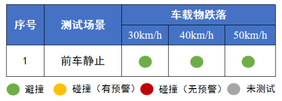  车载物跌落场景
