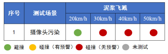 泥浆飞溅场景