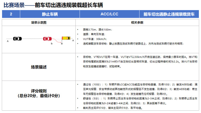 智驾评测 前车切出遇违规装载超长车辆