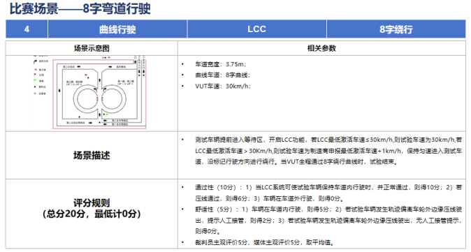 智驾评测 8字弯道行驶