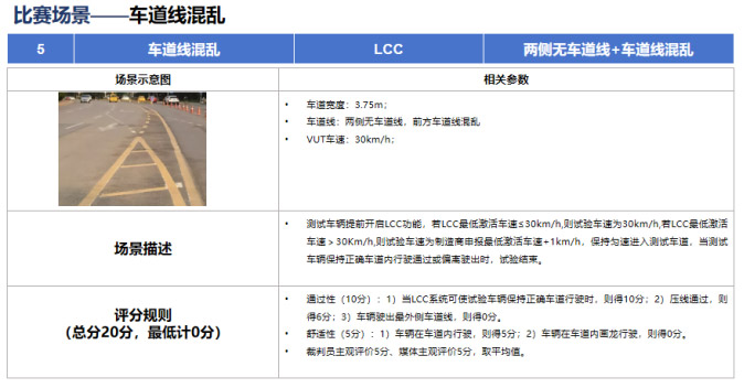 智驾评测 车道线混乱