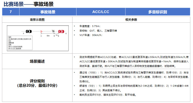 智驾评测 事故场景测试