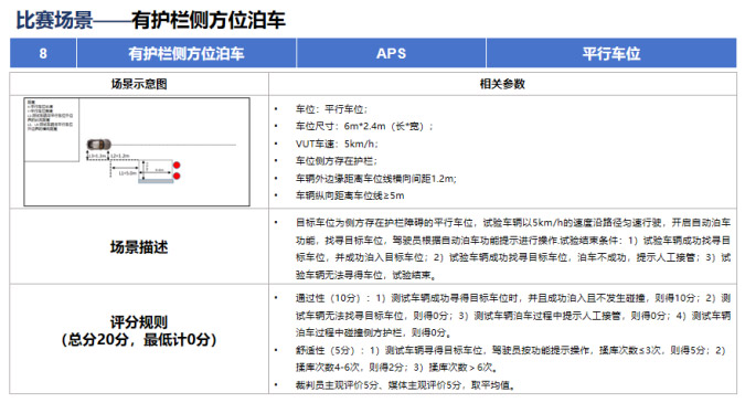 智驾评测 有护栏侧方位泊车
