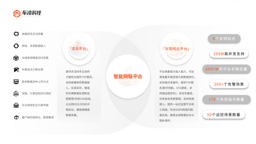 车凌科技副总裁 闫凯:车云数据超级总线:面向AI时代的车云统一通信 车凌科技副总裁 闫凯:车云数据超级总线:面向AI时代的车云统一通信