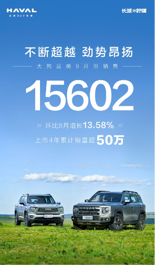 累计超50万销量 哈弗大狗成就轻越野王者