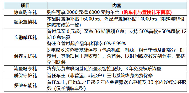 哈弗二代大狗PHEV 哈弗二代大狗PHEV