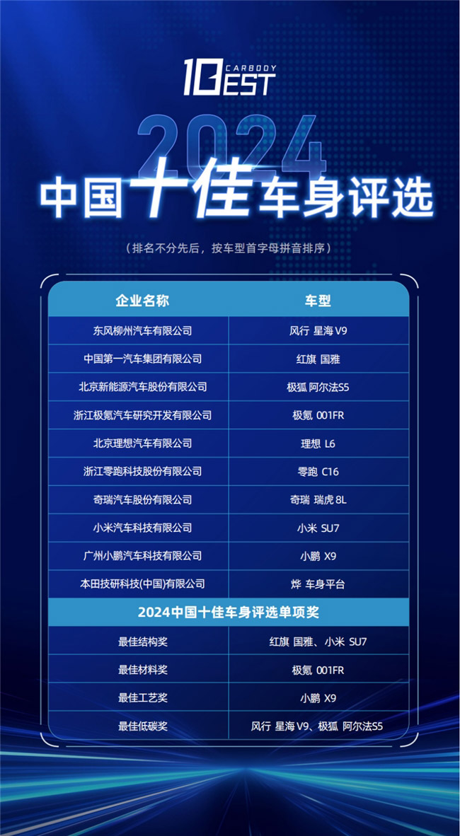 2024中国十佳车身评选复评活动成功举办 2024中国十佳车身评选复评活动成功举办