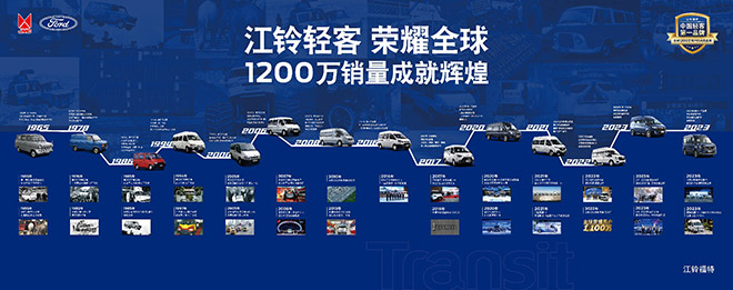 福特全顺畅销全球赢1200万用户青睐 福特全顺畅销全球赢1200万用户青睐