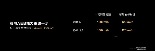 “双G”实力认证 问界新M7用硬核安全守护每一程出行