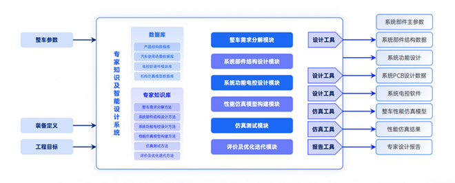 汽车产业AIGC技术应用白皮书正式发布