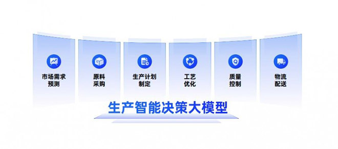 汽车产业AIGC技术应用白皮书正式发布