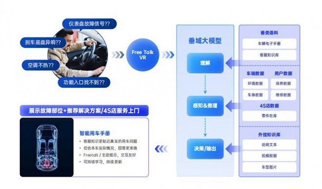 汽车产业AIGC技术应用白皮书正式发布