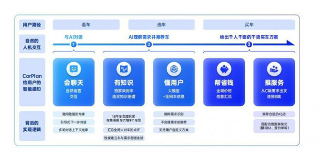 汽车产业AIGC技术应用白皮书正式发布