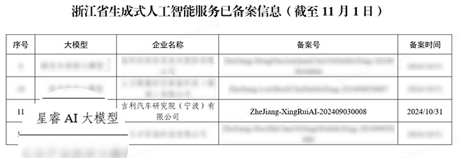 吉利星睿AI大模型获宁波首个生成式人工智能服务备案