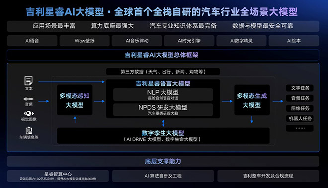 吉利星睿AI大模型获宁波首个生成式人工智能服务备案