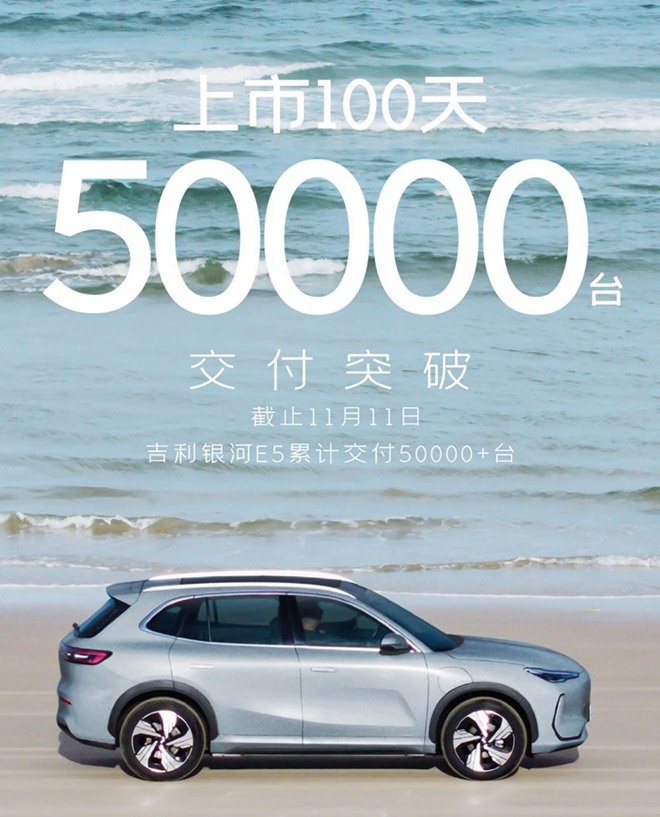 吉利银河E5上市100天交付量已突破5万台 吉利银河E5上市100天交付量已突破5万台