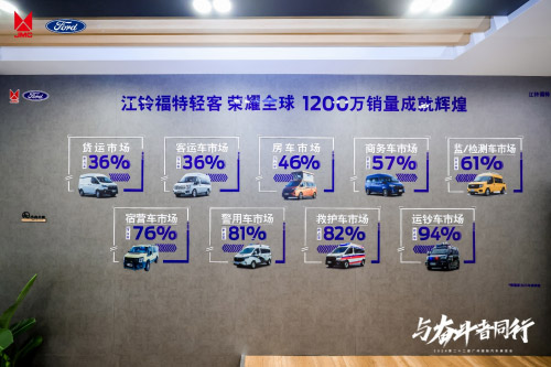 江铃福特轻客与奋斗者同行 三款明星车型惊艳亮相2024广州车展