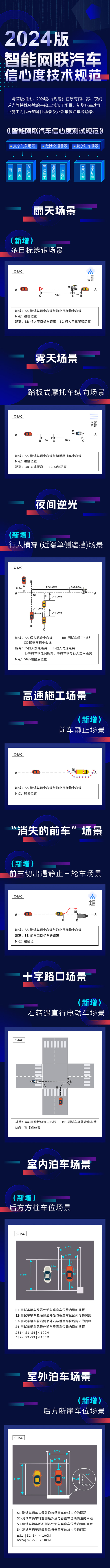 智能网联汽车信心度技术规范2024版