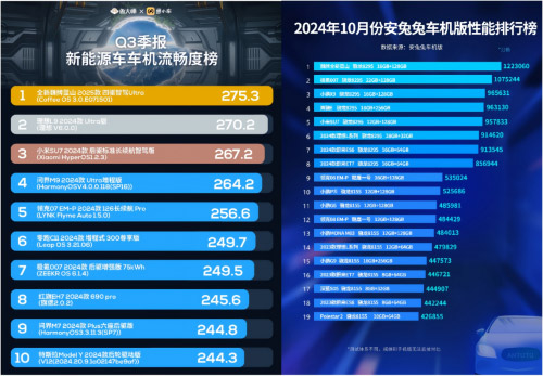 全新蓝山获20万以上新能源SUV综合续航TOP10榜单第一名