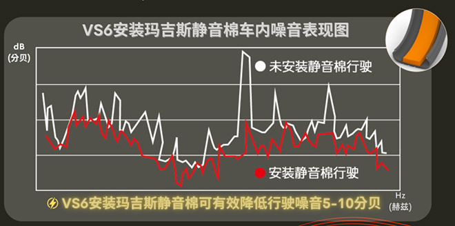 MAXXIS玛吉斯VS6 引领轮胎行业新风尚的创新之作